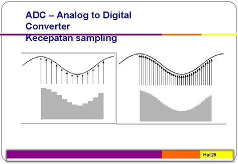 INSTRUMENTASI INDUSTRI DAC ADC Digital To Analog Converter