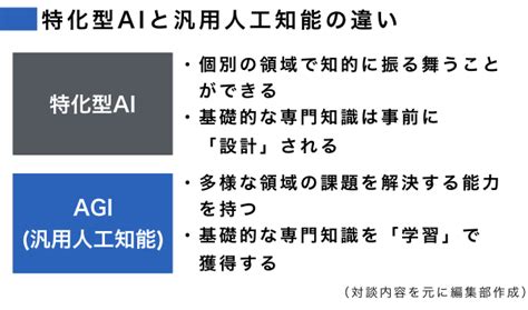 Agi アーキテクチャ 比較