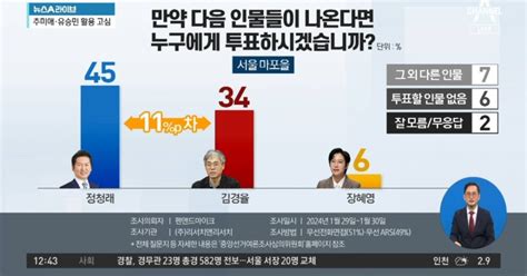 김경율 서울 마포을 도전장“내 경쟁력은 공정·정의”