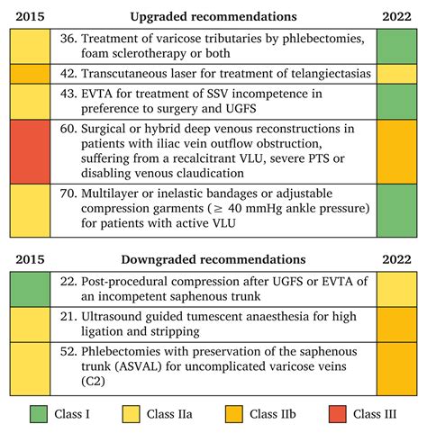 Editors Choice European Society For Vascular Surgery Esvs 2022 Clinical Practice Guidelines