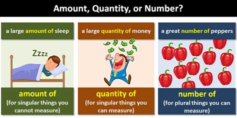 "Amount Of," "Quantity Of," or "Number Of"?