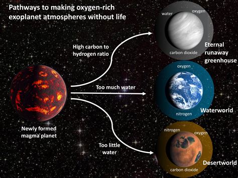 Scientists Warn of “Oxygen False Positives” in Search for Signs of