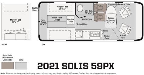 Introducing The 2021 Winnebago Solis 59px Colonial Rv