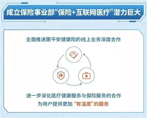 倪叔think从医疗到健康，稳健增长的平安好医生再加一点点温度 科技先生