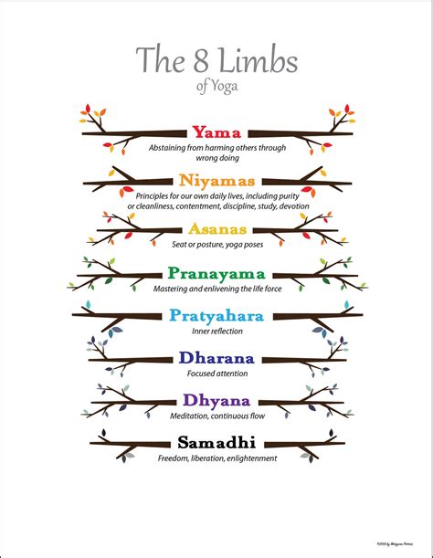 The 8 Limbs Of Yoga Printable Print A4 And Letter Size Etsy