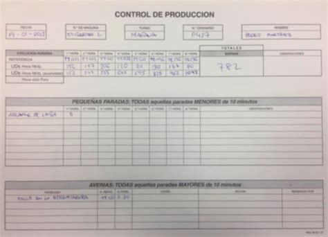 Captura De Datos En Planta Qu Es Y Por Qu La Necesitas En Tu F Brica