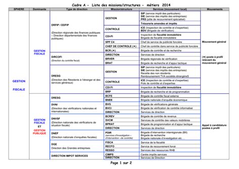 Liste Des Missions Structures A Unsa