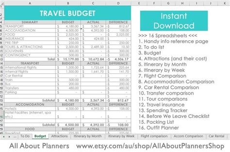 Road trip budget planner template - resspunch