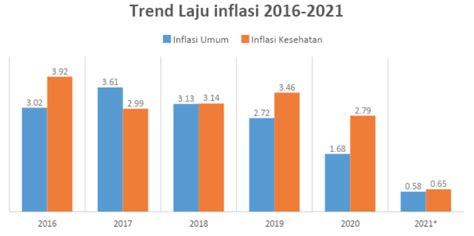 Biaya Kesehatan Semakin Mahal Ini Langkah Menyiasatinya Love Life