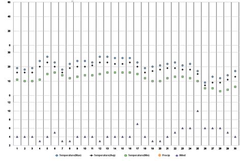 Slovenj Gradec, SI Climate Zone, Monthly Weather Averages and ...