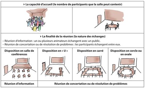 STAGE D OBSERVATION en 3ème REDIGER UNE LETTRE DE