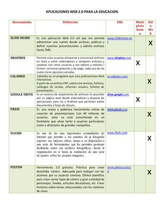 Aplicaciones Web 2 0 Para La Educacion PDF