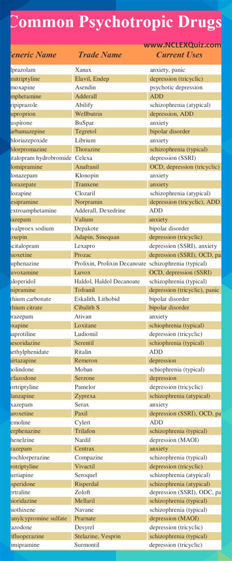 Mental Health Diagnosis Dsm 5 Cheat Sheet Printable