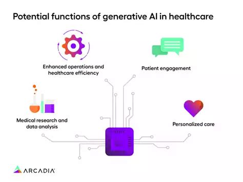 Generative Ai In Healthcare Opportunities And Applications