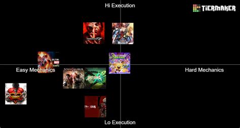 Fighting Game Difficulty Tier List Community Rankings TierMaker