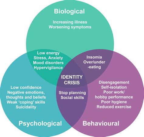 Loneliness What Is It And What Can Be Done About It Research Matters