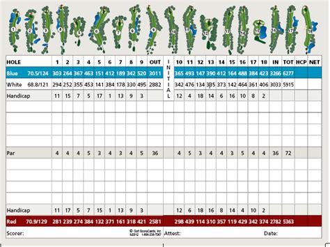 About Our Course - Twin Lakes Village Golf Course