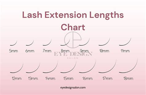 Tips To Choose Lash Extension Lengths Curls And Thickness