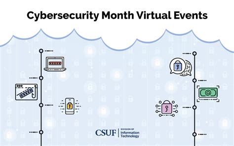 Learn About Cybersecurity Month Virtual Events | CSUF News