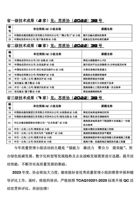 参评江苏省优秀qc小组成果获奖通告 通知通告 苏州市质量管理协会