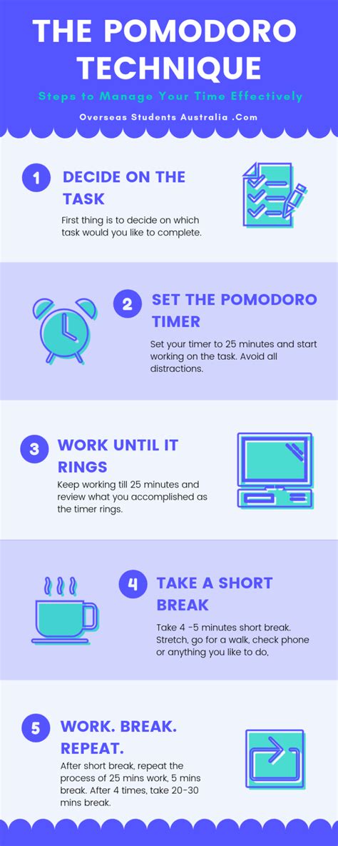 (Inforgraphic) The Pomodoro Technique for International Students in ...