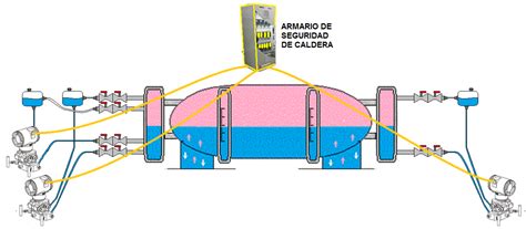 Instrumentación Hoy CompensaciÓn Del Nivel En Una Caldera De Vapor