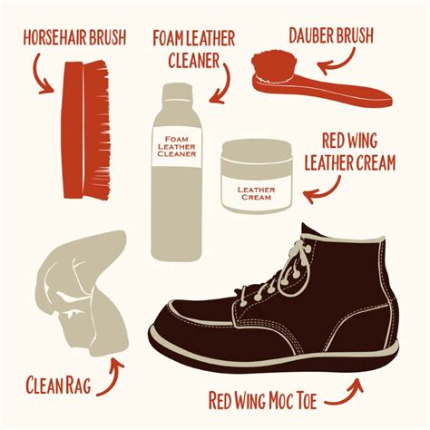 How To Care For Red Wing Boots (and Every Leather They Come In ...