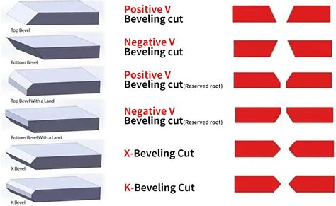 What Is A Bevel Cut In Laser Cutting Machine Dowell Laser