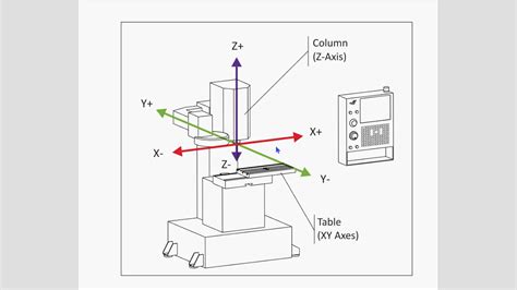 Frezarka Cnc Uk Ad Wsp Rz Dnych Xyz Youtube