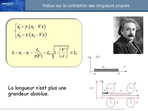 Relativité restreinte Marc Vincent