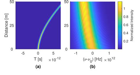 Figure 1 From High Order Analytical Formulation Of Soliton Self