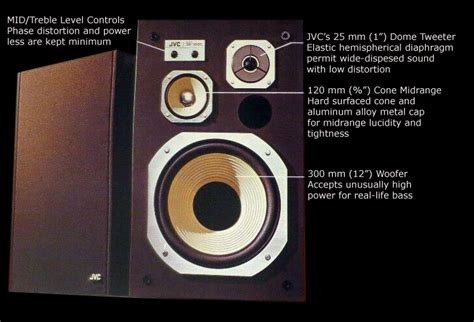 Stereonomono Audio Hi Fi Compendium 14 Years On Line Jvc Sk 1000 Loudspekaers