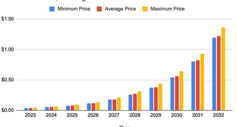 Gala Price Prediction Is The Gala Token A Good Investment