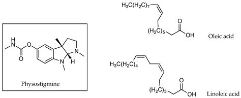 Pharmaceutics Free Full Text Ion Pairs For Transdermal And Dermal