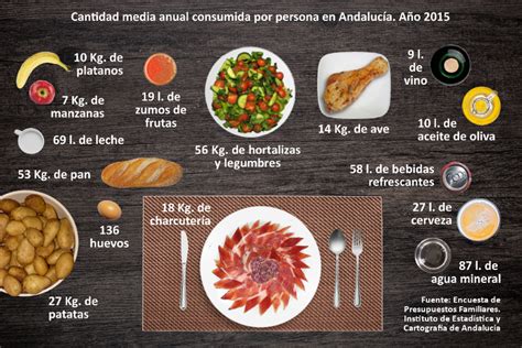 IECA Junta de Andalucía El gasto medio de los hogares andaluces fue