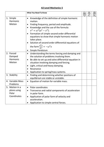 Aqa Alevel Maths Self Assessment Afl Teaching Resources