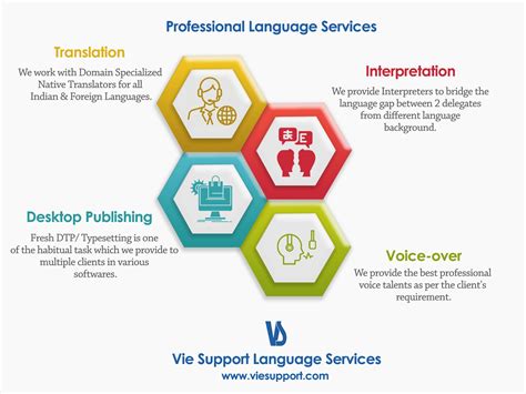 Professional Language Services