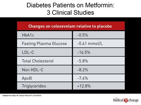 Chapter 3 Dyslipidemia In Patients With Type 2 Diabetes Special