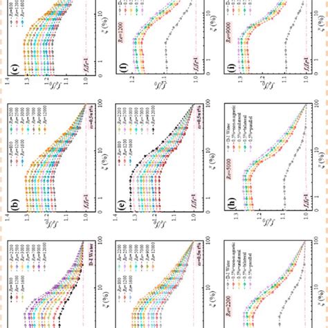 Effects of perforated ratio ξ of twisted tape turbulator on resistance ...