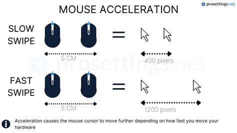 What is mouse acceleration? - ProSettings.net