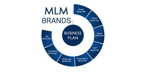 What Is Multi Level Marketing