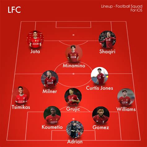 Possible lineup for Tomorrow? : LiverpoolFC