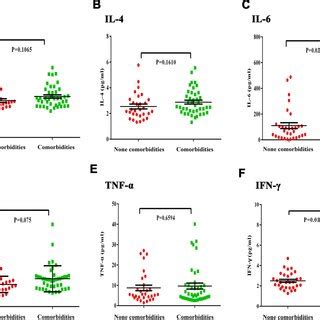 Differences in the T-lymphocyte subsets in severe COVID-19 patients... | Download Scientific Diagram