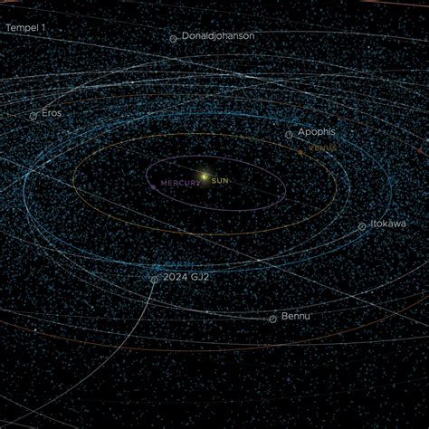 In A Few Hours An Asteroid Will Make An Extremely Close Flyby Over