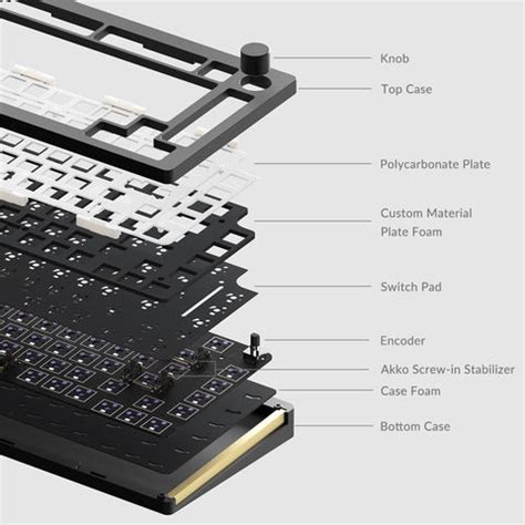 Akko Monsgeek M1 Keyboards Review: Affordable, Customizable, and Premi ...