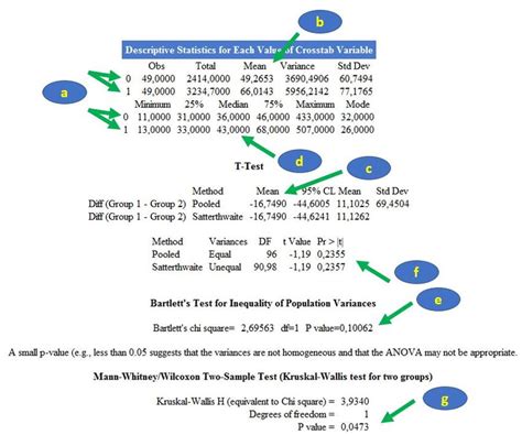 Guide D Utilisation D Epi Info Pour R Aliser Des Analyses Statistiques