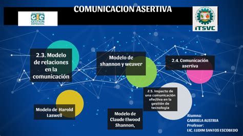 Top 100 Imagen Modelo De Comunicacion Asertiva Abzlocalmx