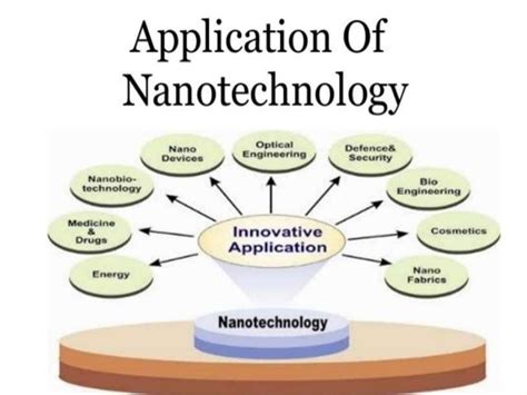 Nanotechnology