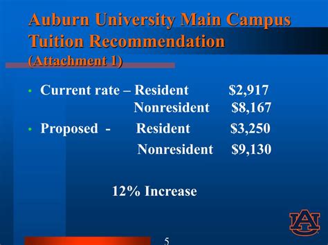 Ppt Auburn University Fy09 Budget Development And Proposed Tuition