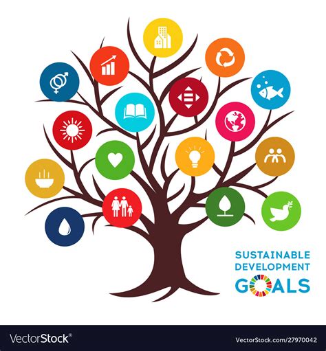 Poster On Sustainable Development Goals